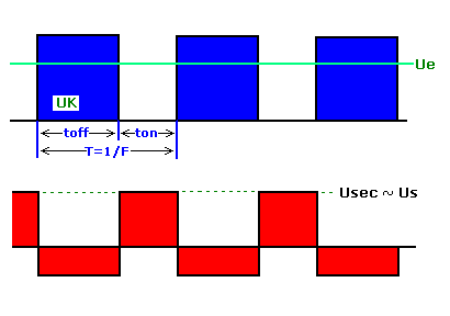 Tensions dans un FLYBACK